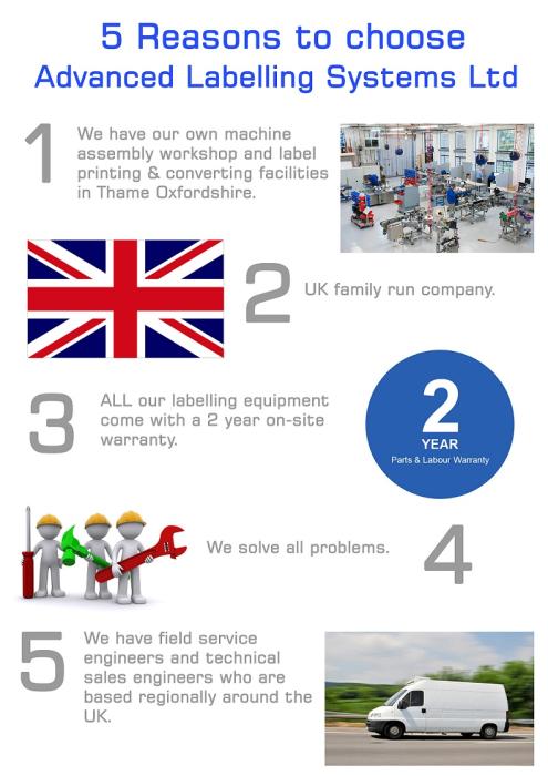 5 Reasons to choose ALS Ltd